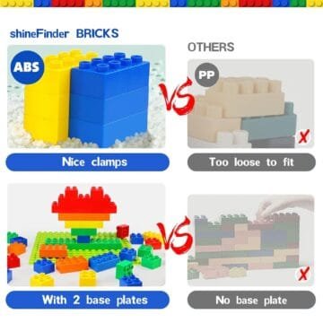 Large Duplo-Compatible Building Blocks Set