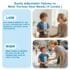 AAC Communication Device for Autism & Therapy
