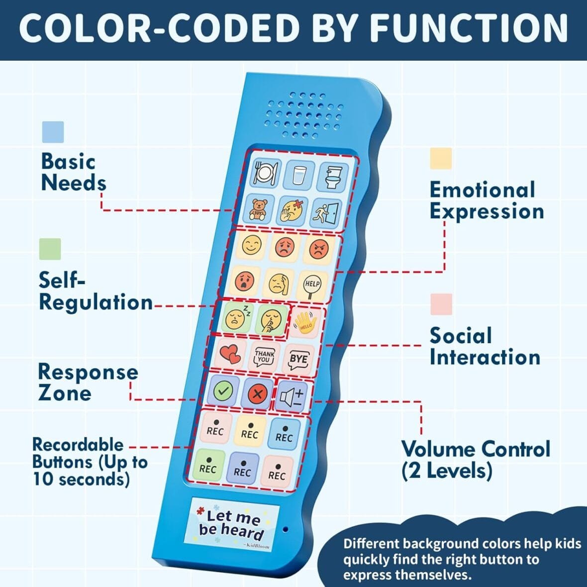 KidBloom AAC Device with 6 Buttons